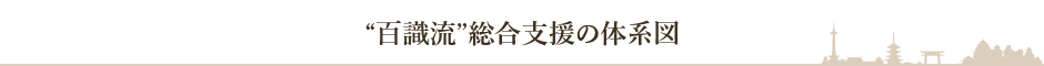 “百識流”総合支援の体系図